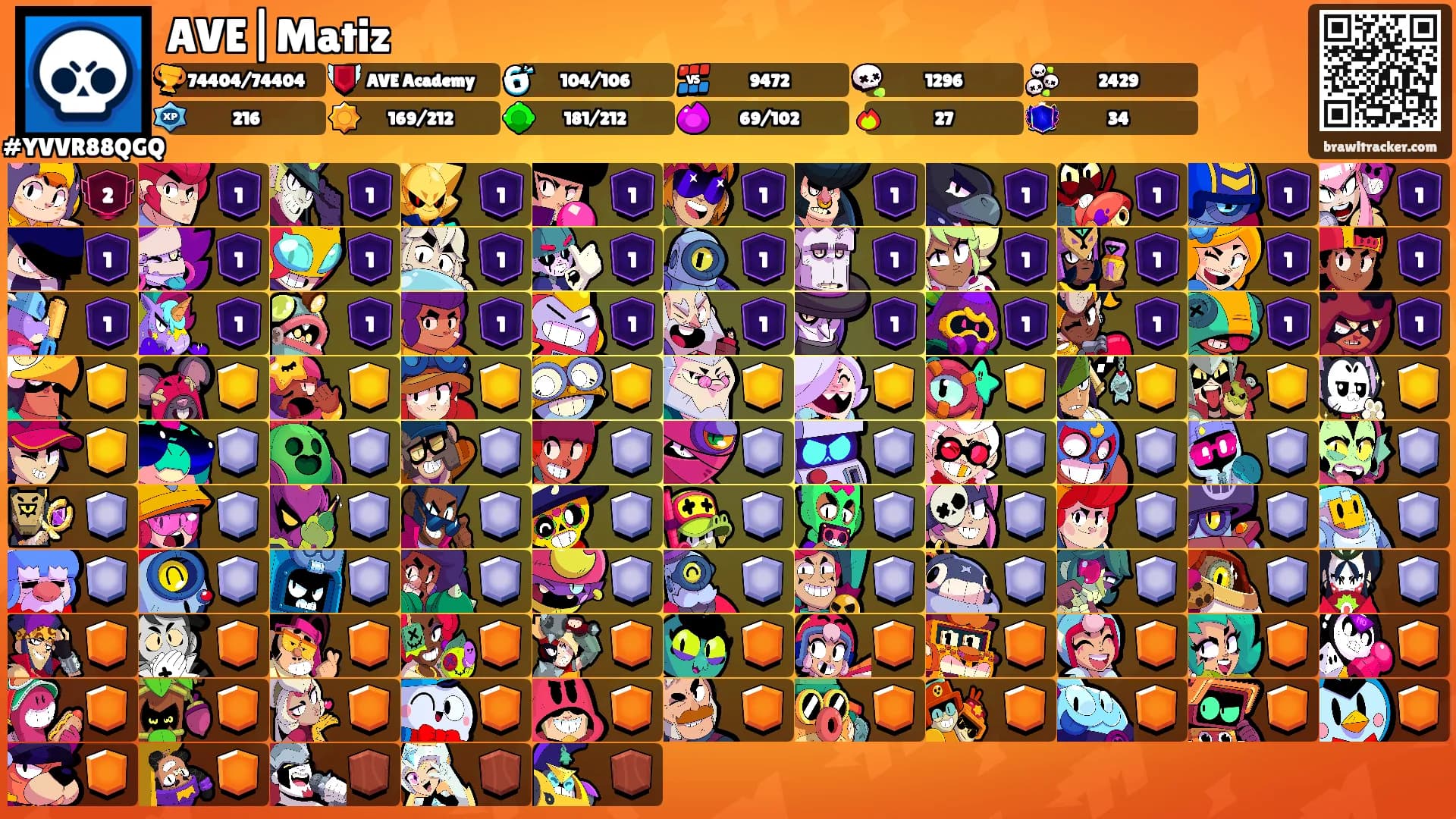 AVE|Matiz's Ranks