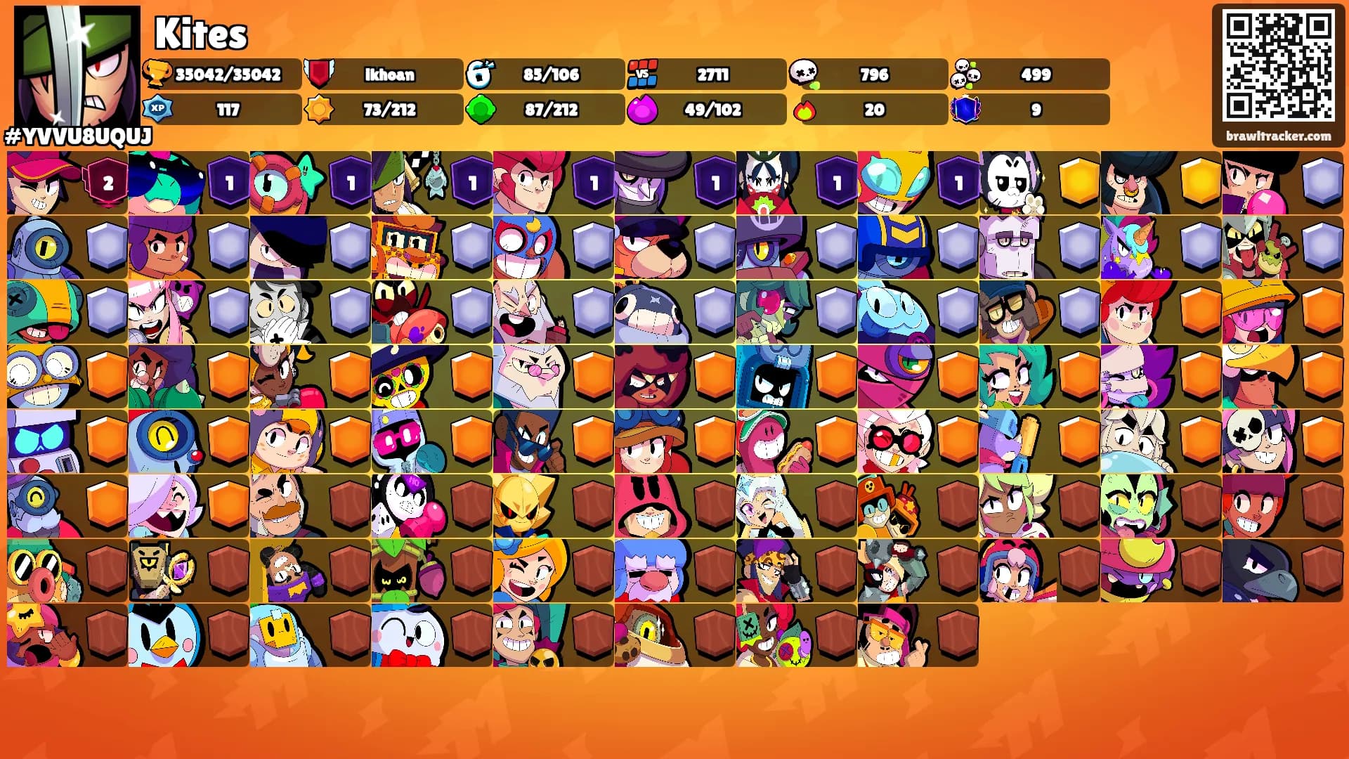 Kites's Ranks