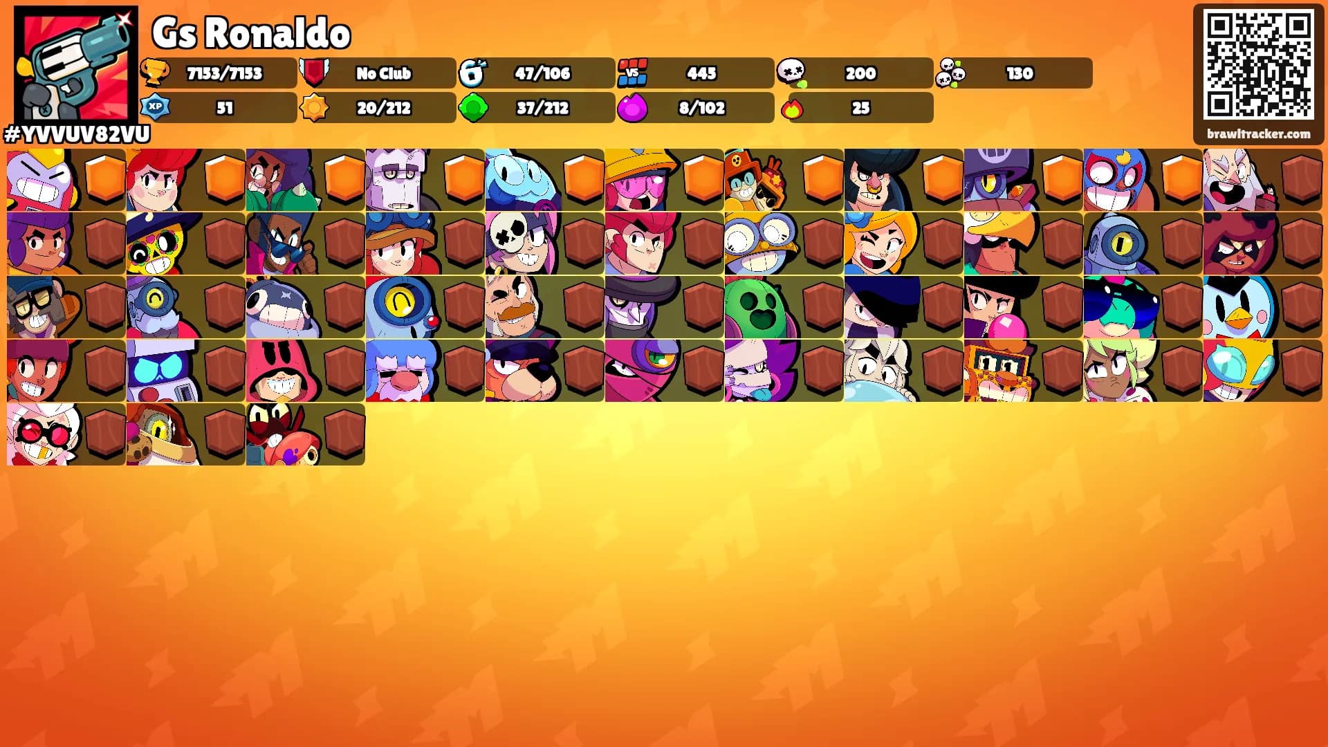 Gs Ronaldo's Ranks