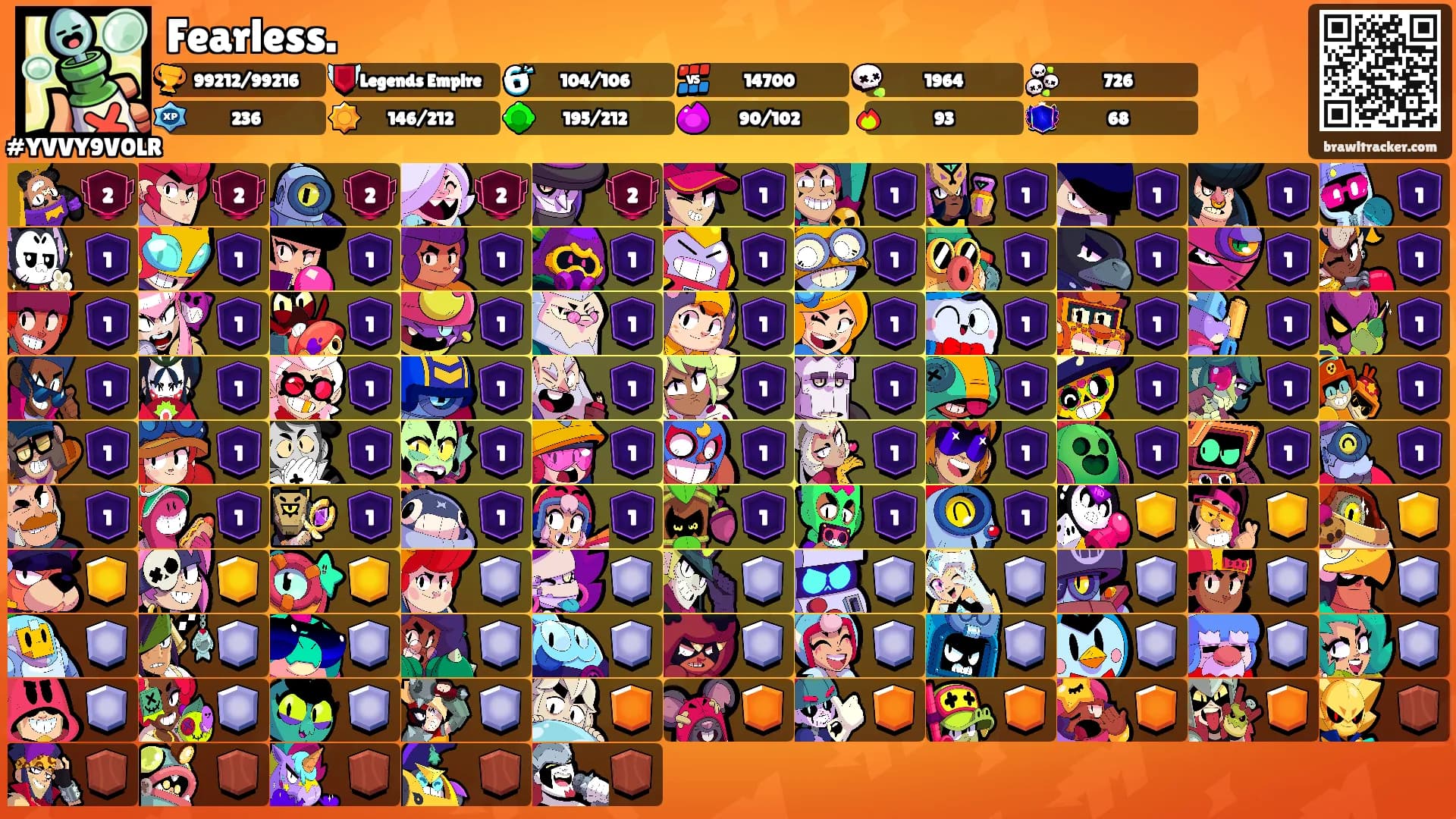 Fearless.'s Ranks
