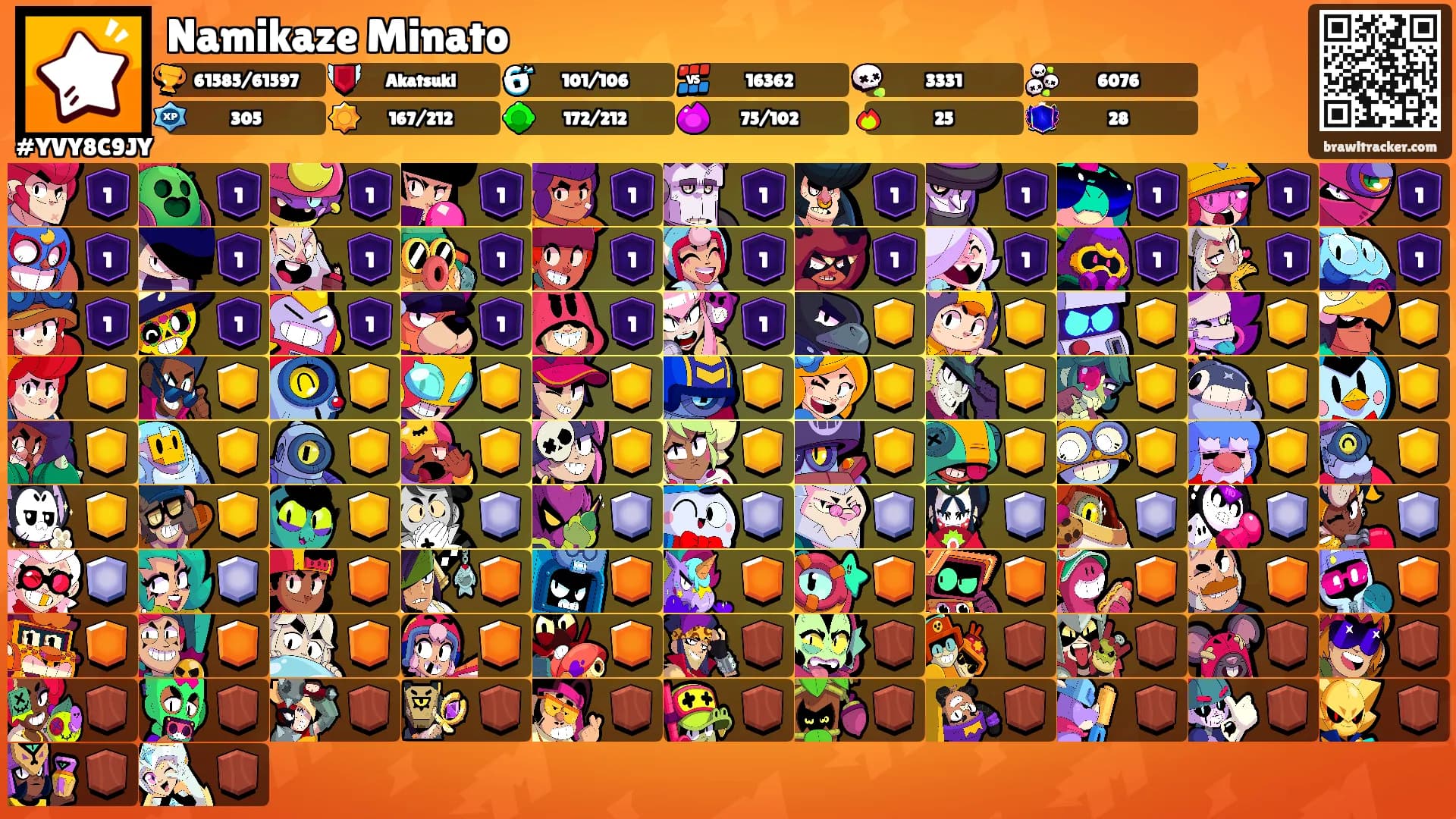 Namikaze Minato's Ranks
