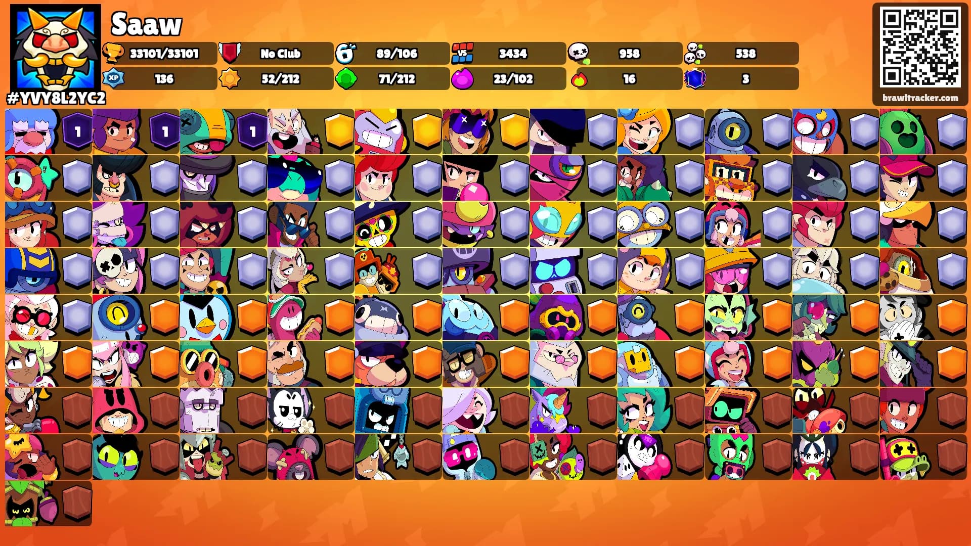 Saaw's Ranks