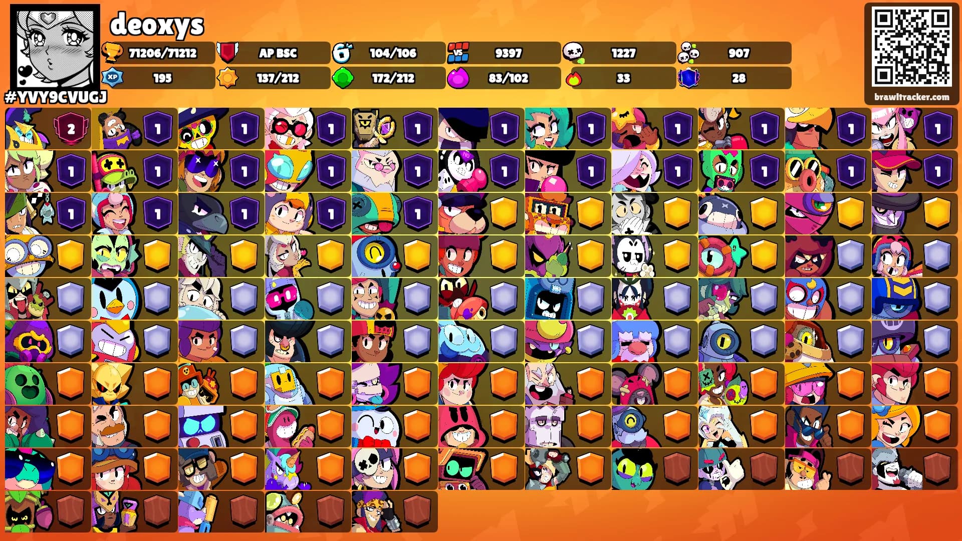 deoxys's Ranks