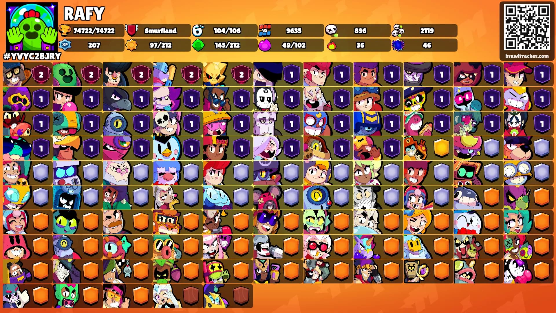 RAFY's Ranks
