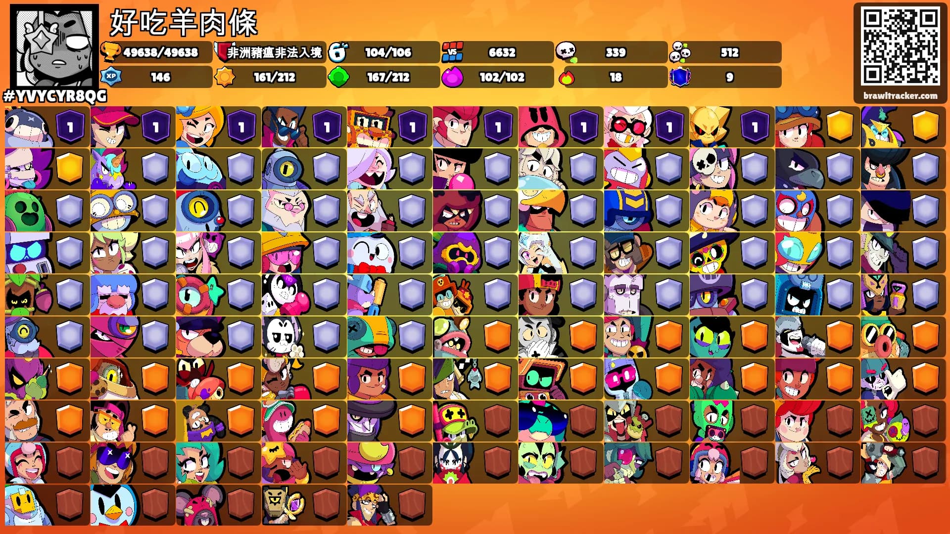 好吃羊肉條's Ranks