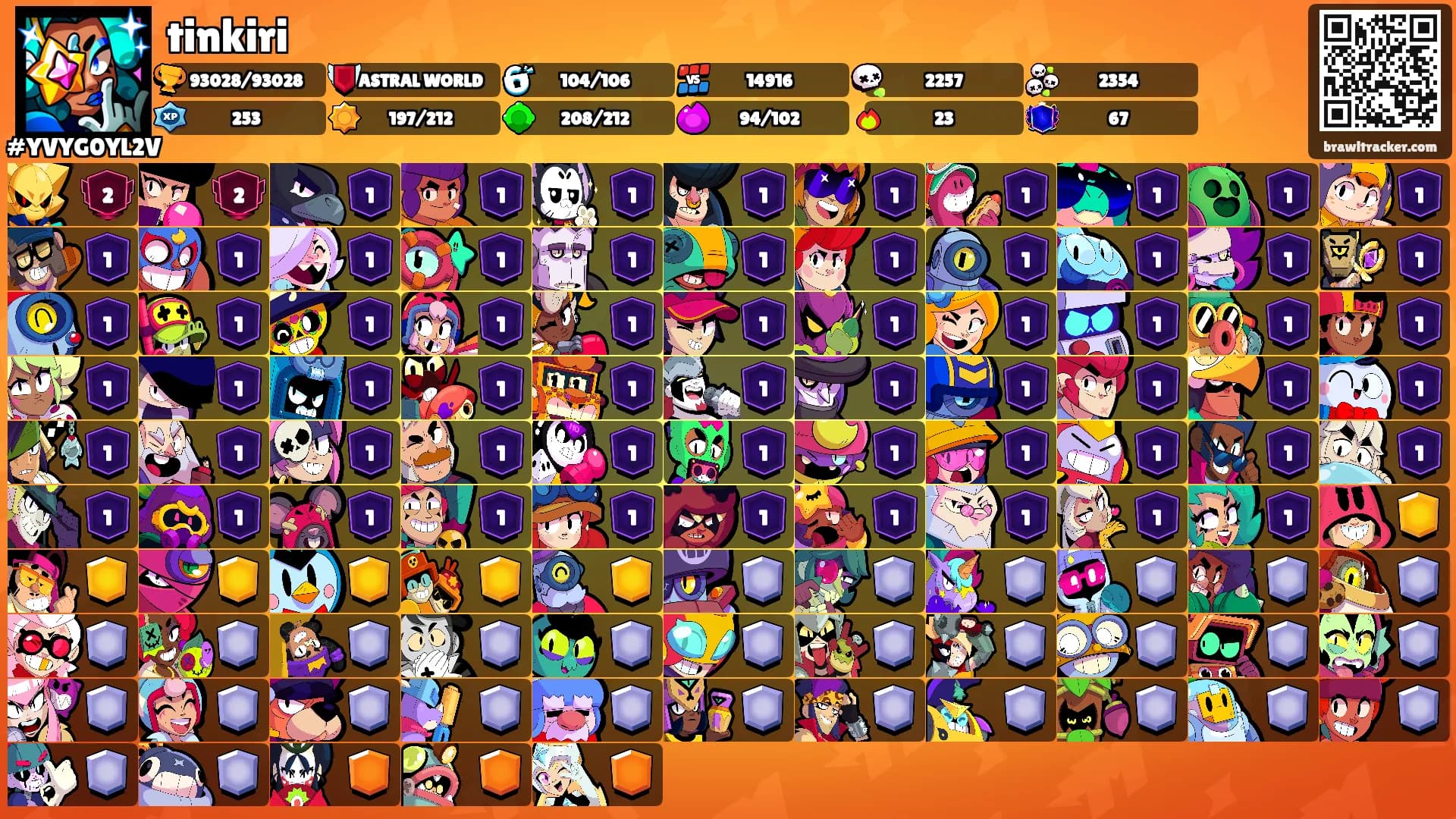 tinkiri's Ranks