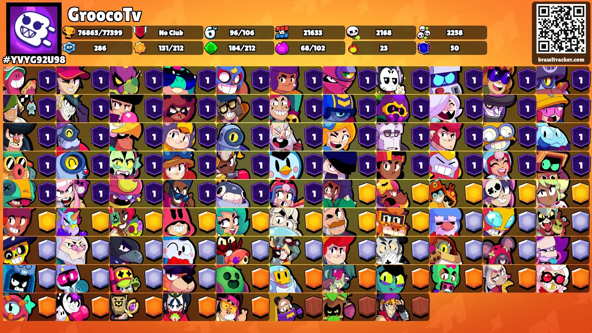 GroocoTv's Ranks