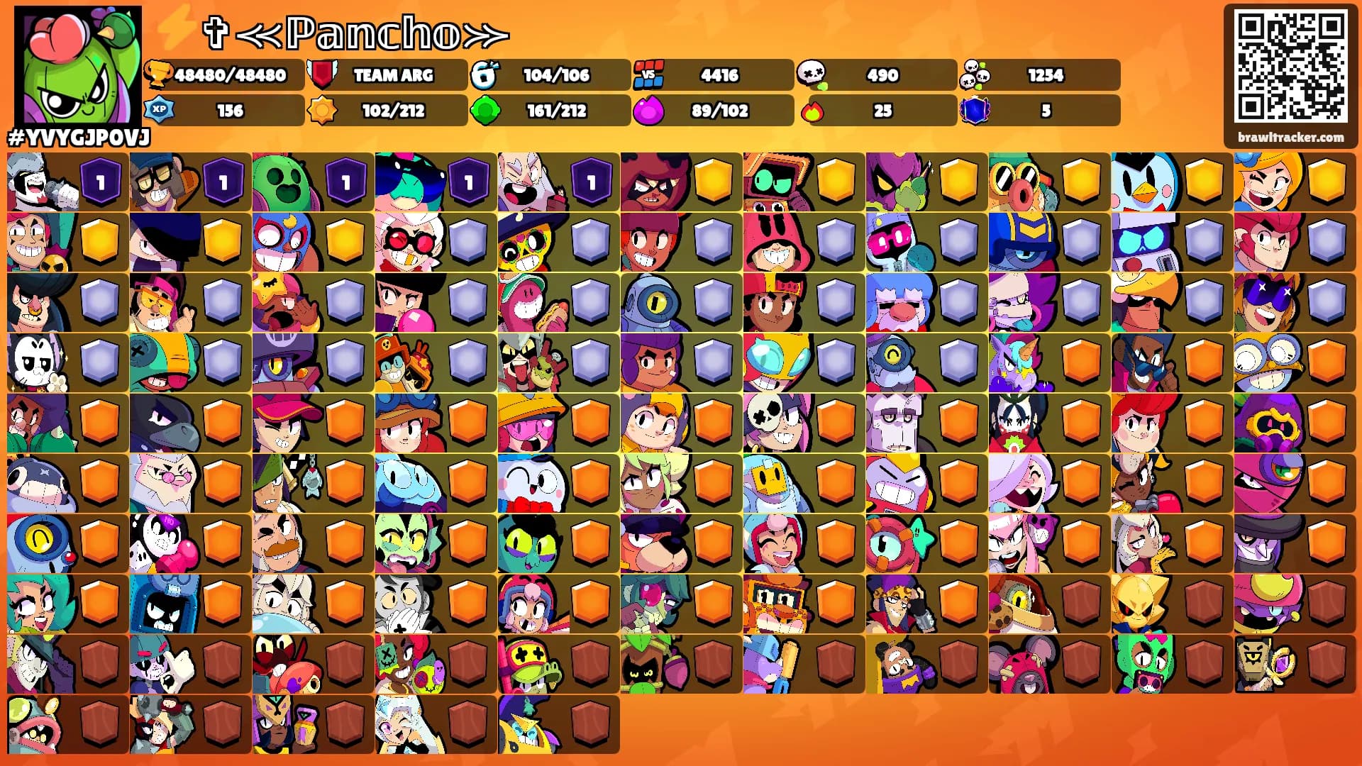 ⚡✞⪻ℙ𝕒𝕟𝕔𝕙𝕠⪼'s Ranks