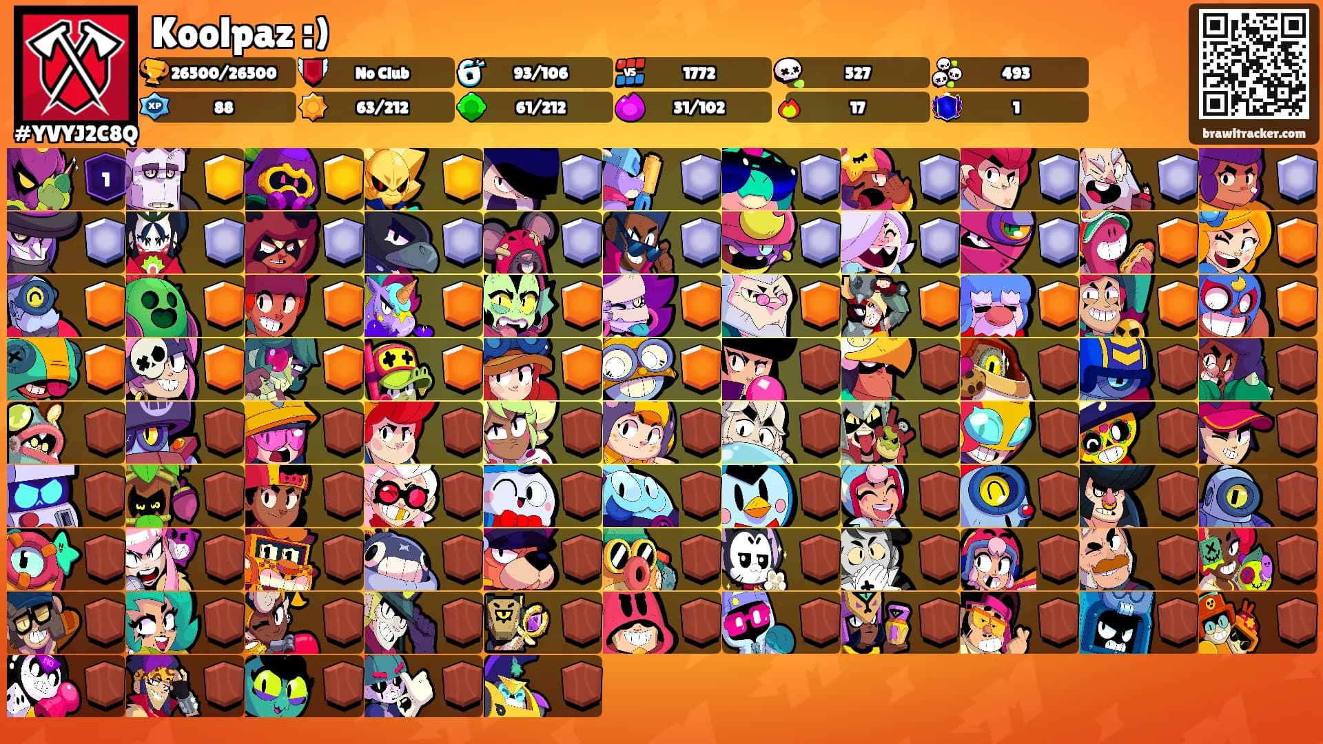 Koolpaz :)'s Ranks