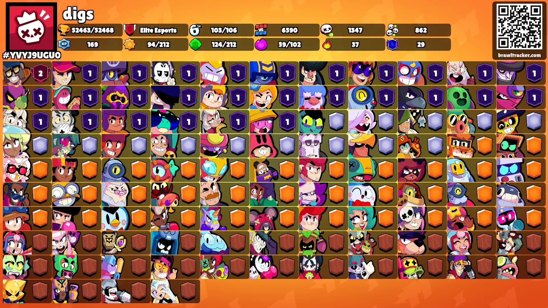 digs's Ranks