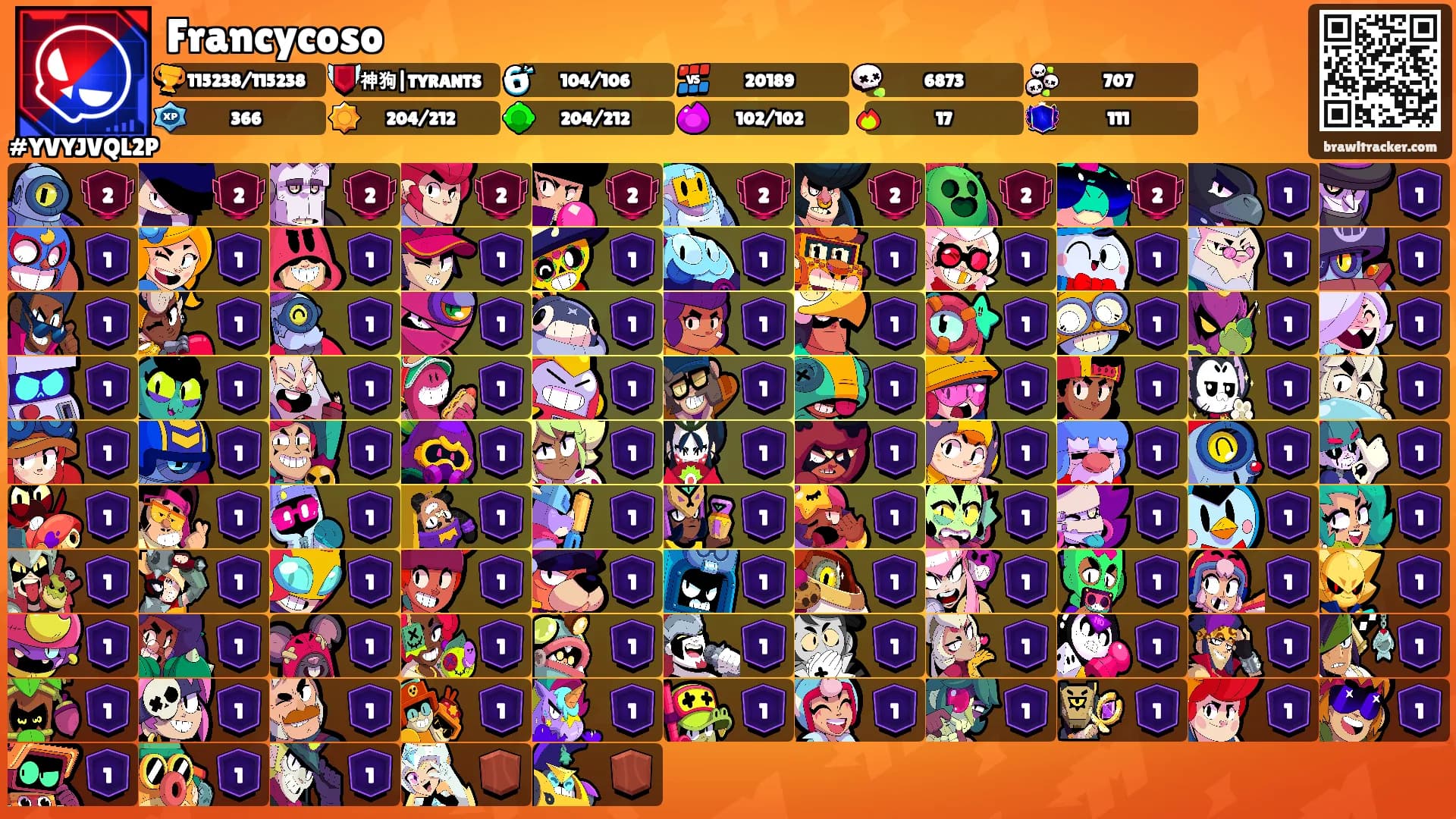 Francycoso's Ranks