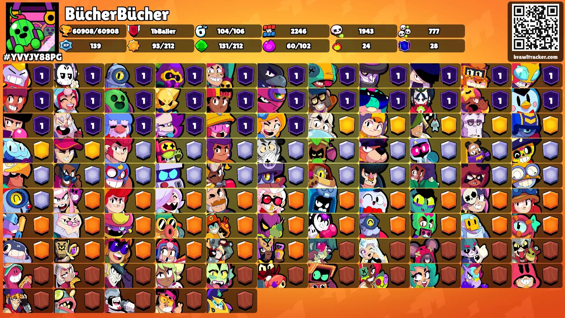 BücherBücher's Ranks