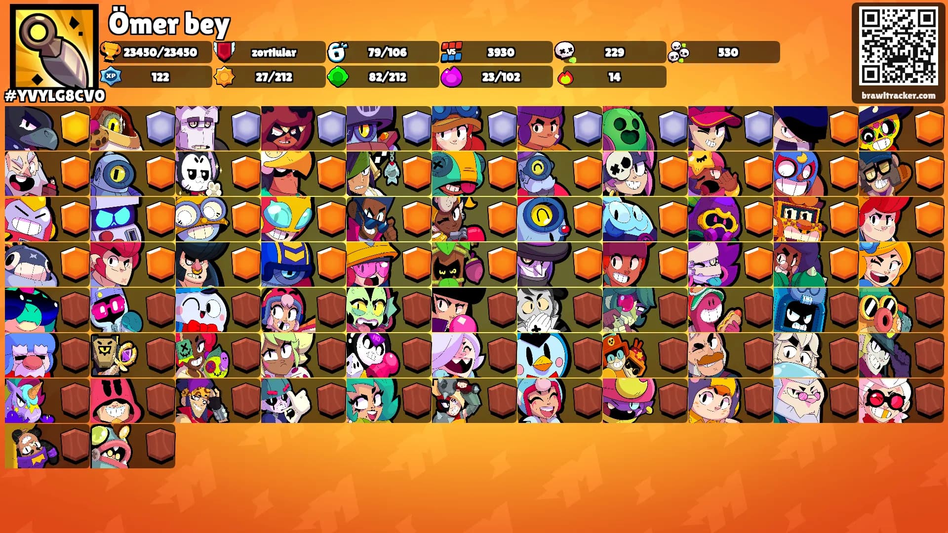 Ömer bey's Ranks
