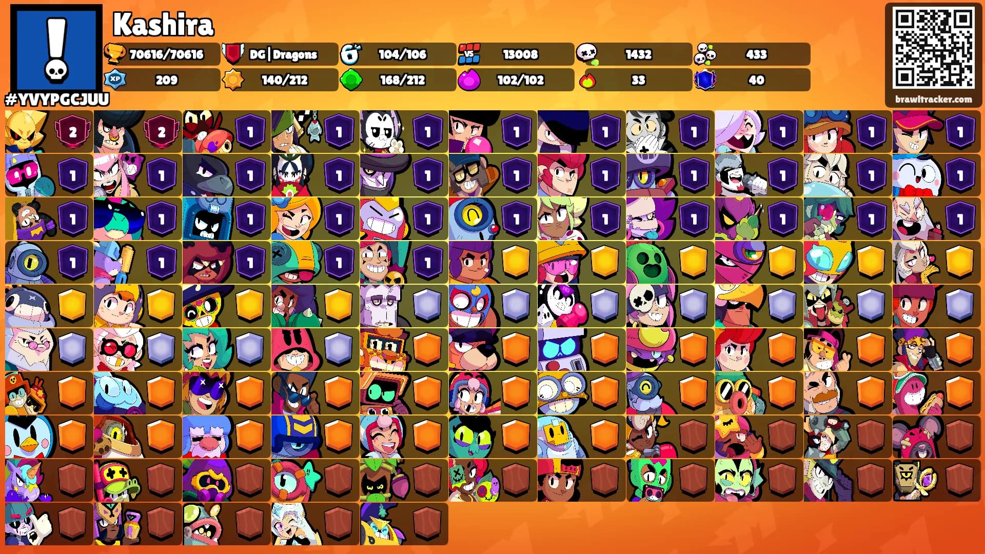 Kashira's Ranks