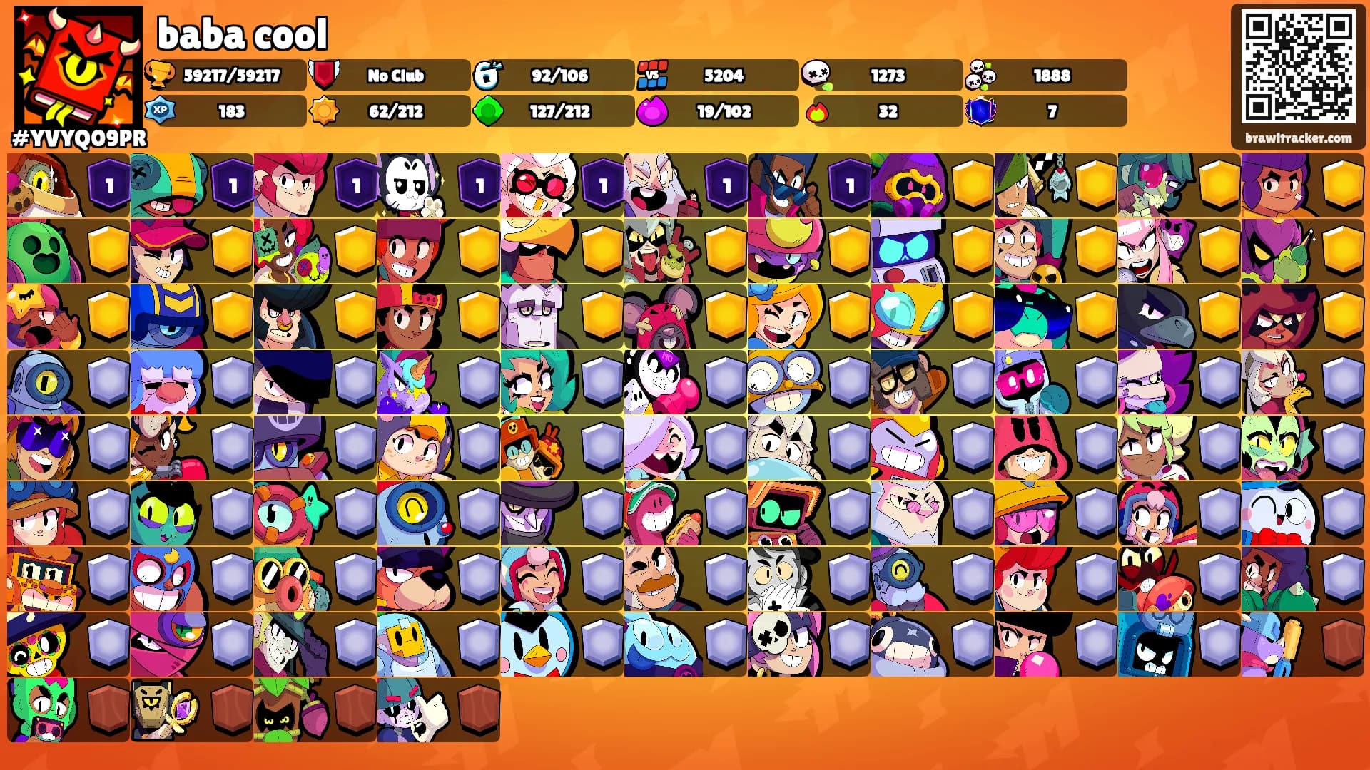 baba cool's Ranks