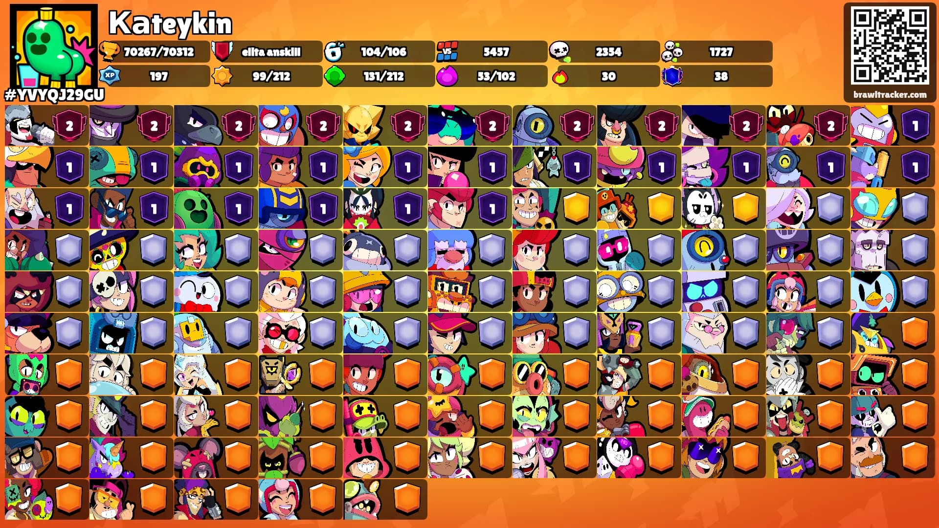 Каteykin's Ranks