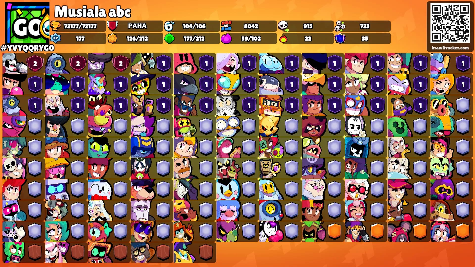 Musiala abc's Ranks