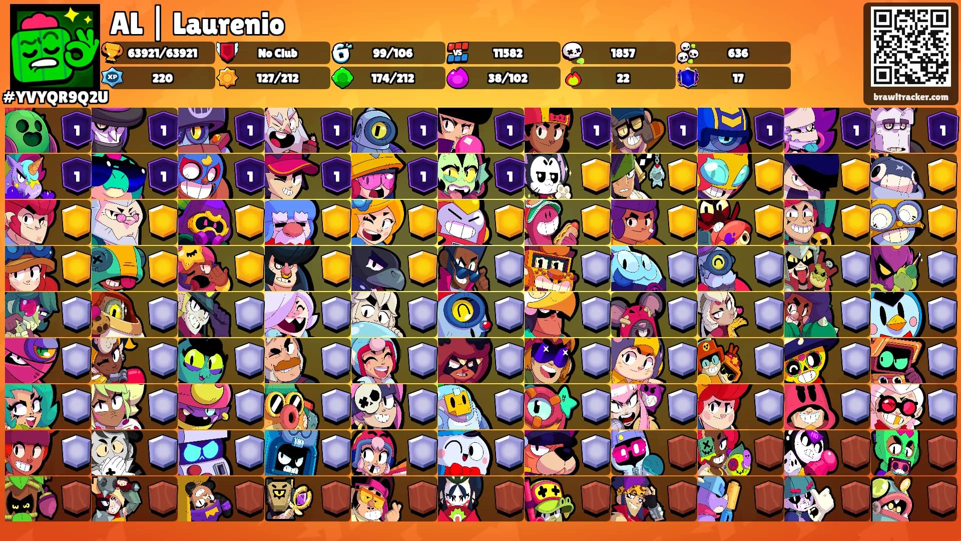 AL | Laurenio's Ranks
