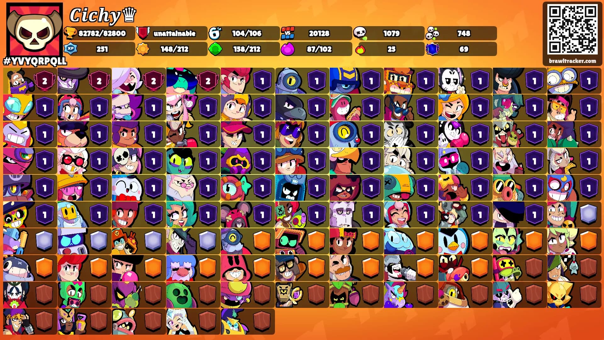 𝑪𝒊𝒄𝒉𝒚♛'s Ranks