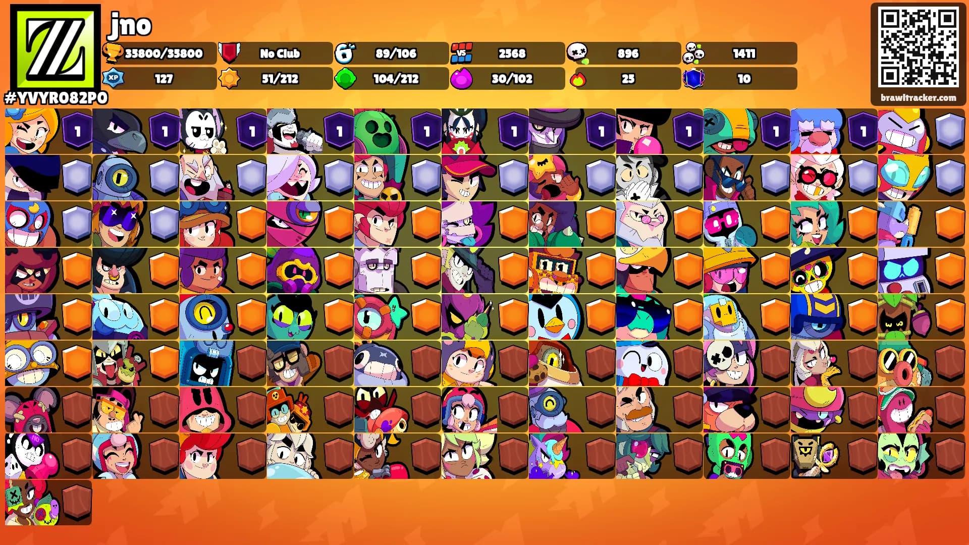 jno's Ranks