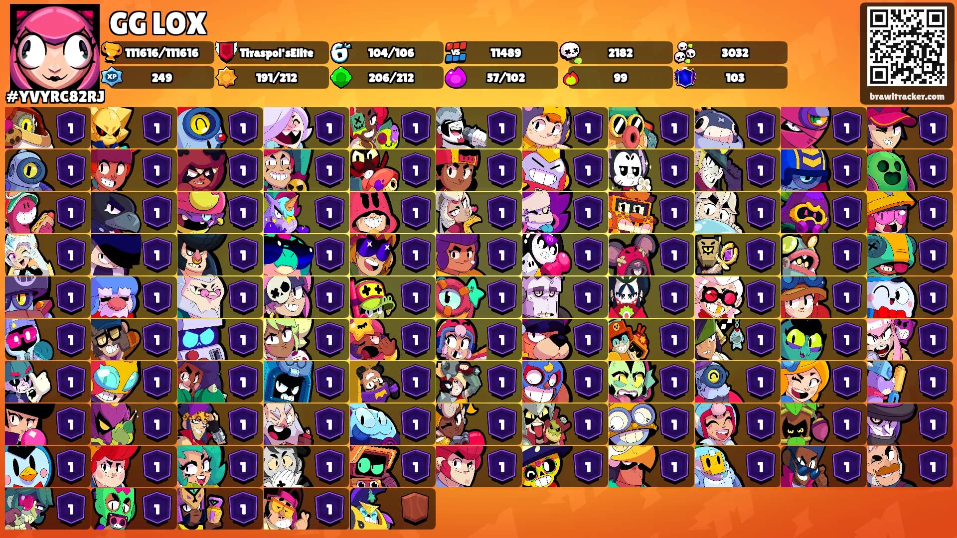 GG LOX's Ranks