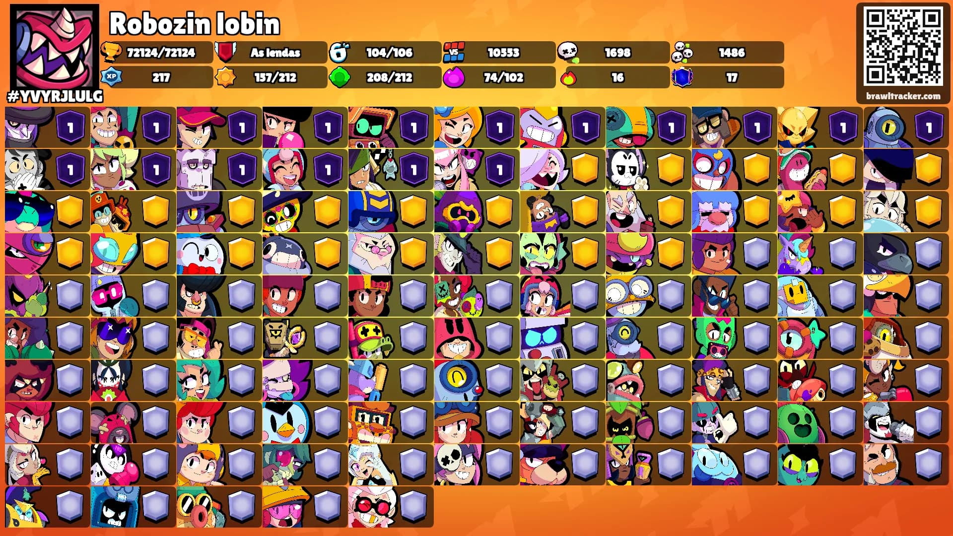 Robozin lobin's Ranks
