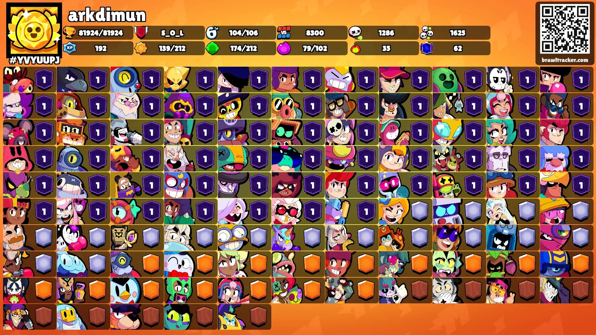 arkdimun's Ranks