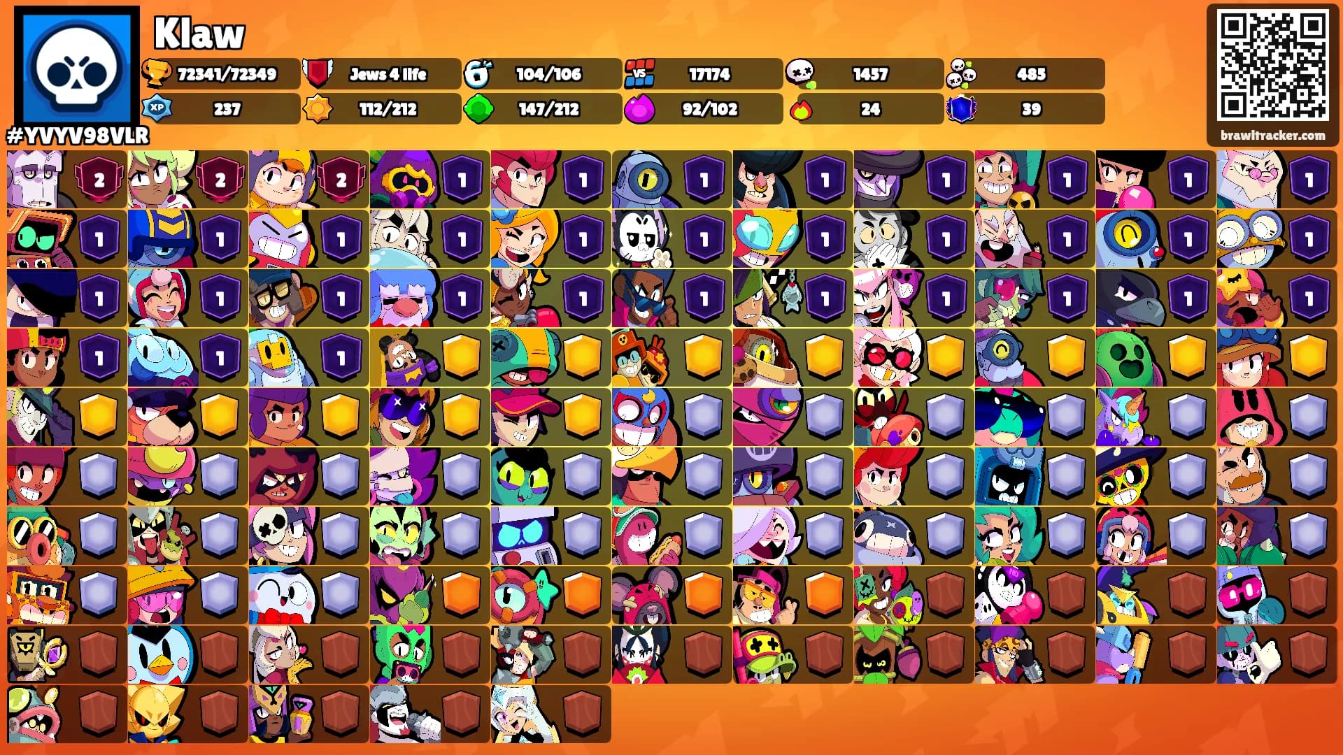 Klaw's Ranks