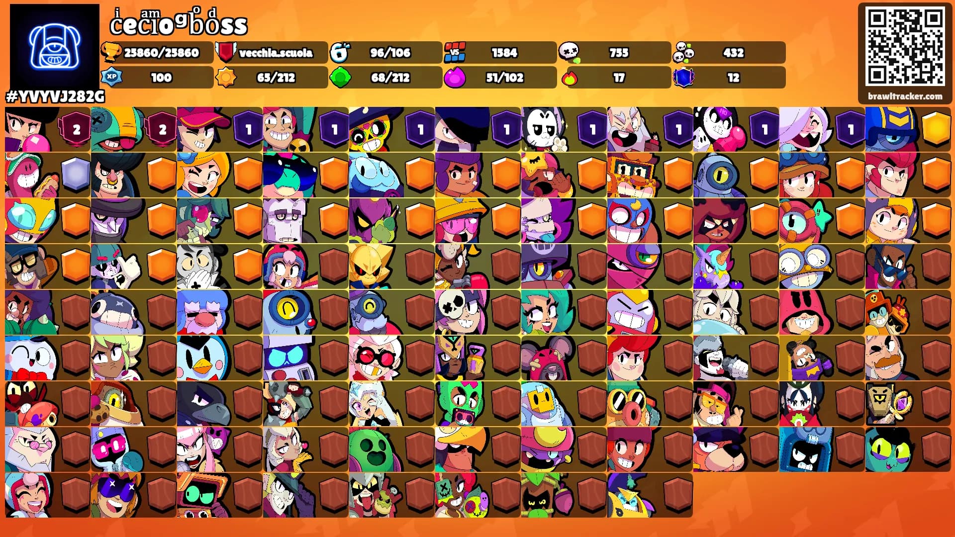 cͥecͣiͫoᵍbͦoͩss's Ranks