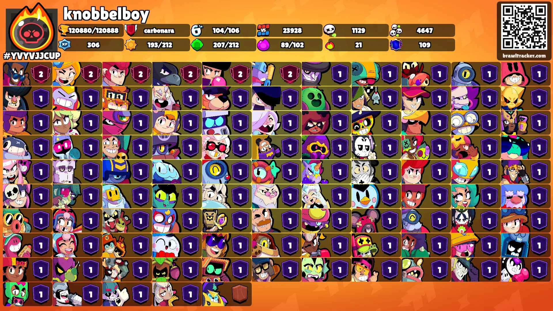 knobbelboy's Ranks