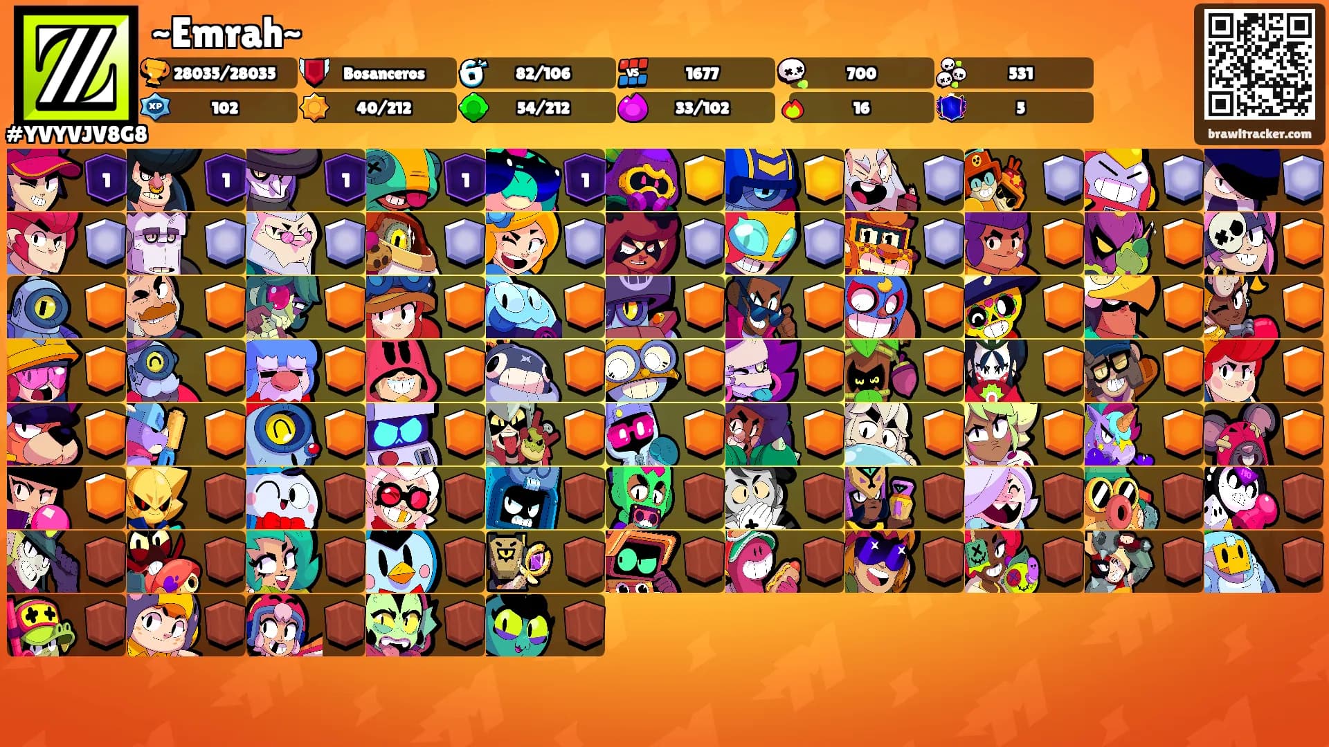 ~Emrah~'s Ranks