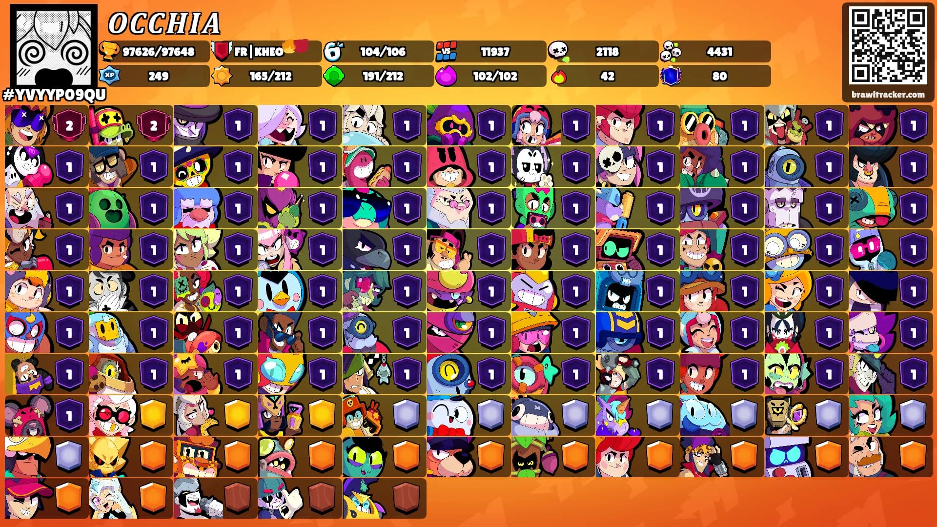 𝑶𝑪𝑪𝑯𝑰𝑨's Ranks