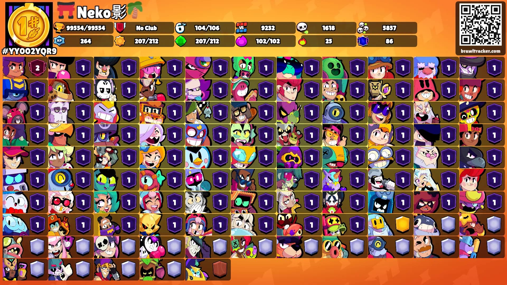 ⛩️ Neko影🌴's Ranks