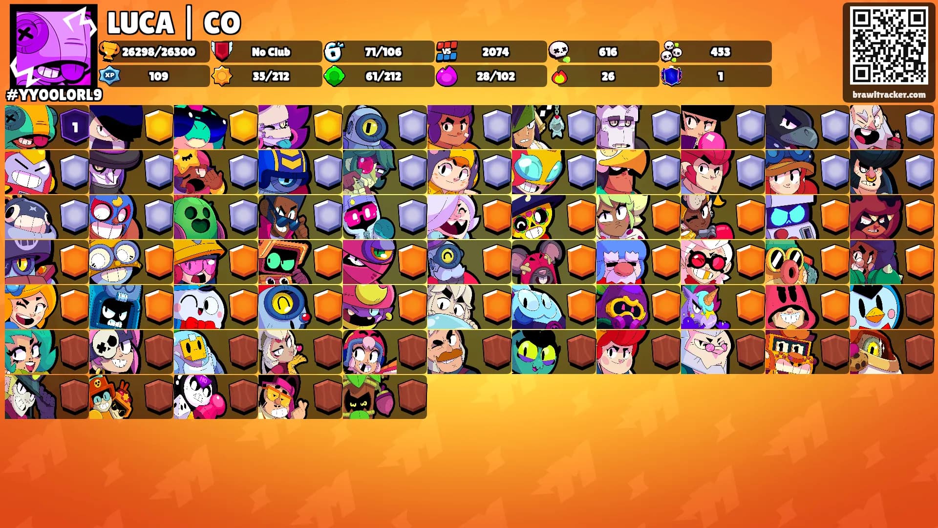 LUCA | CO's Ranks