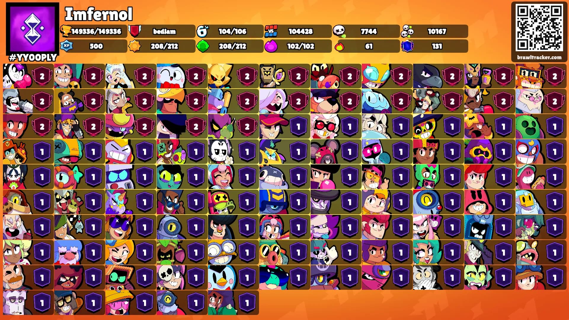 Imfernol's Ranks