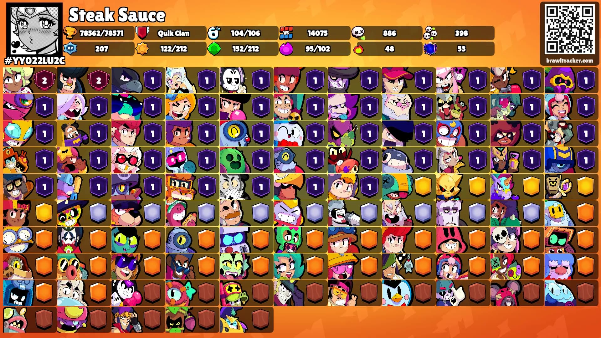 Steak Sauce's Ranks