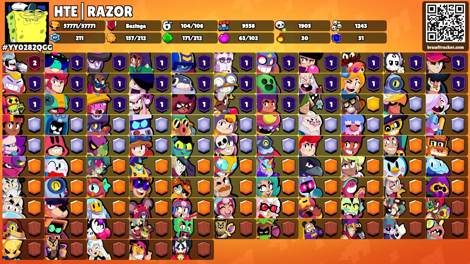 HTE|RAZOR's Ranks