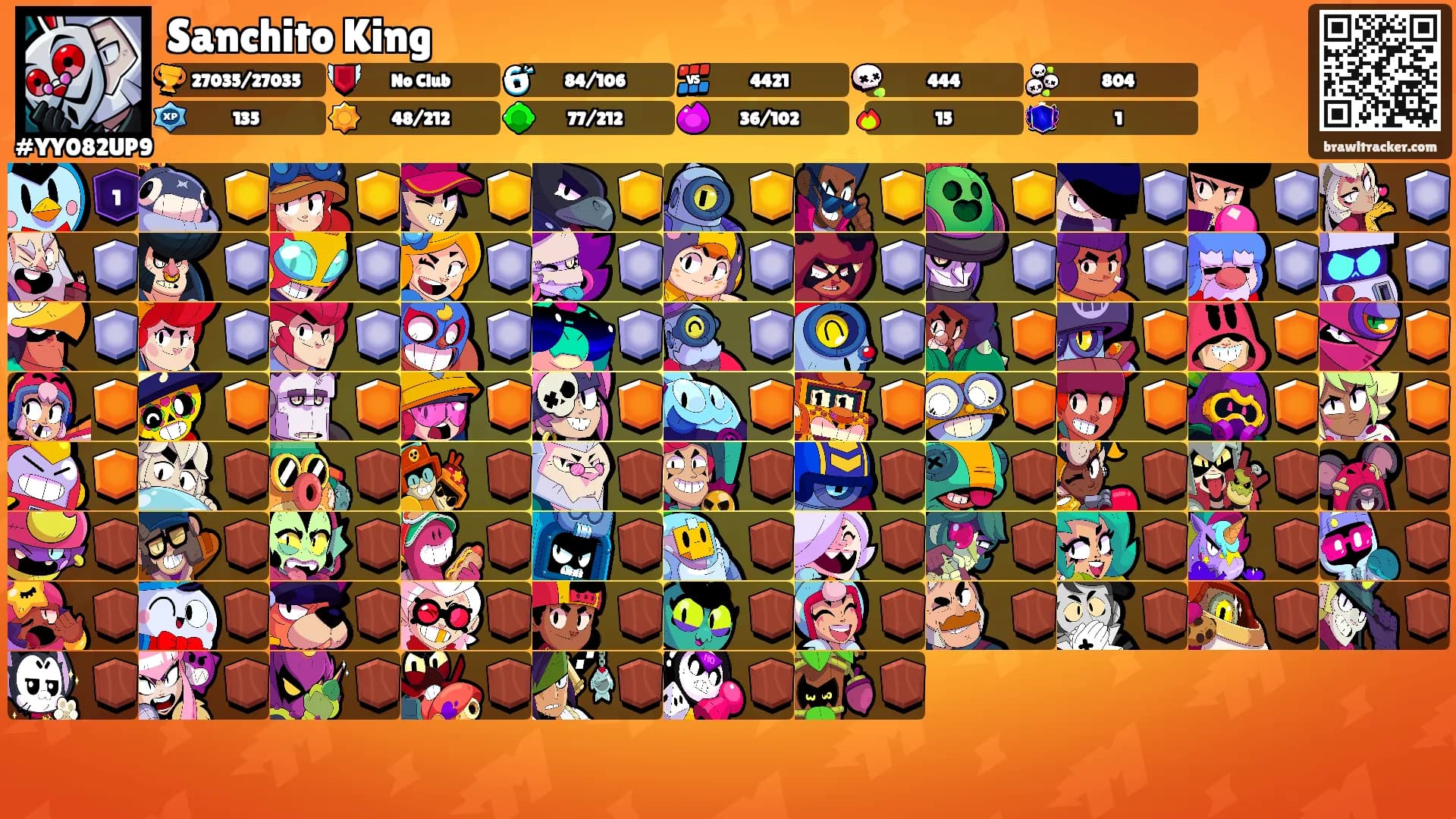 Sanchito King's Ranks