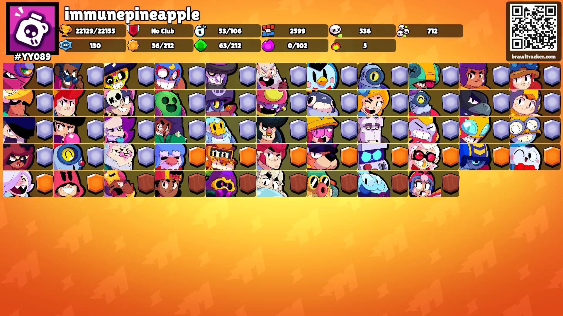 immunepineapple's Ranks