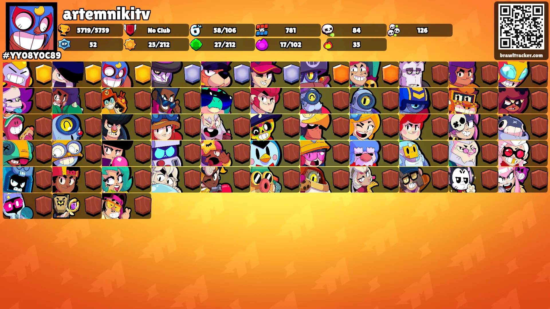 artemnikitv's Ranks