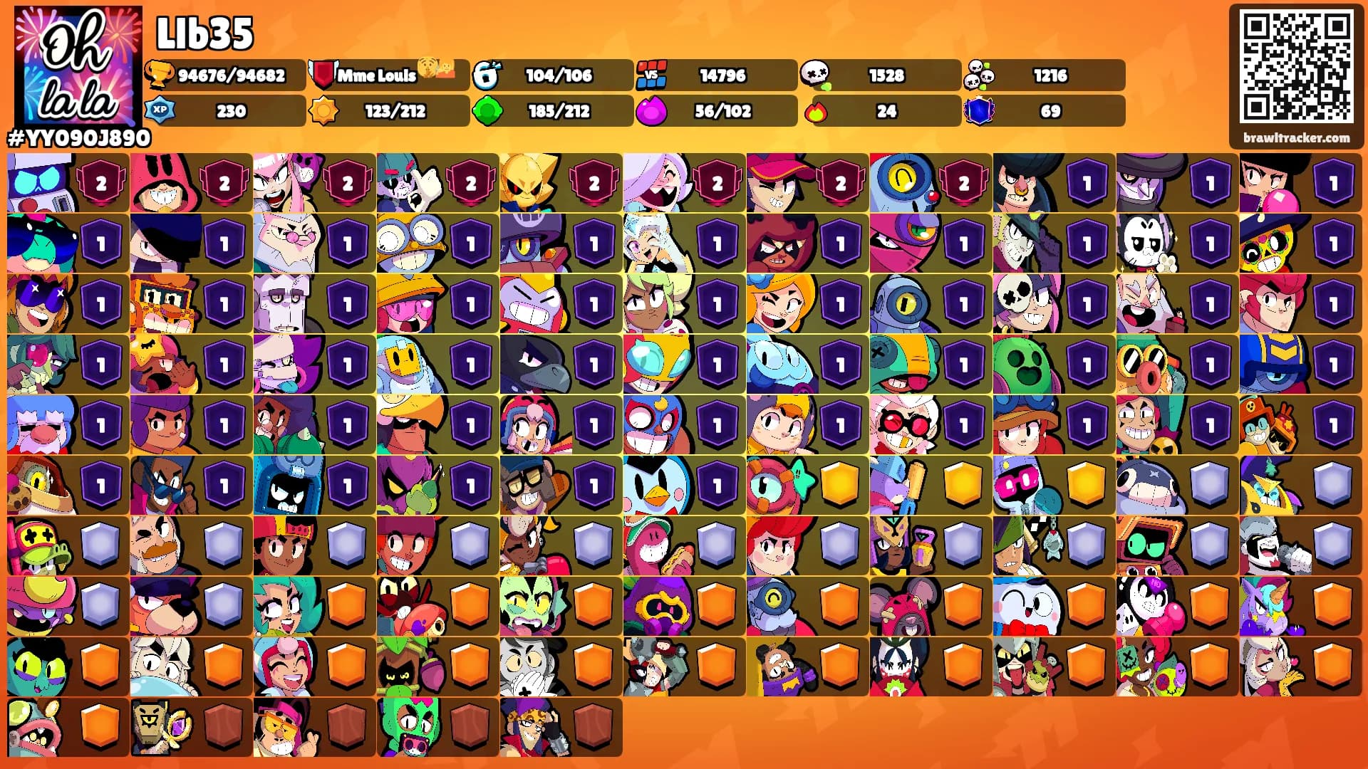 Llb35's Ranks