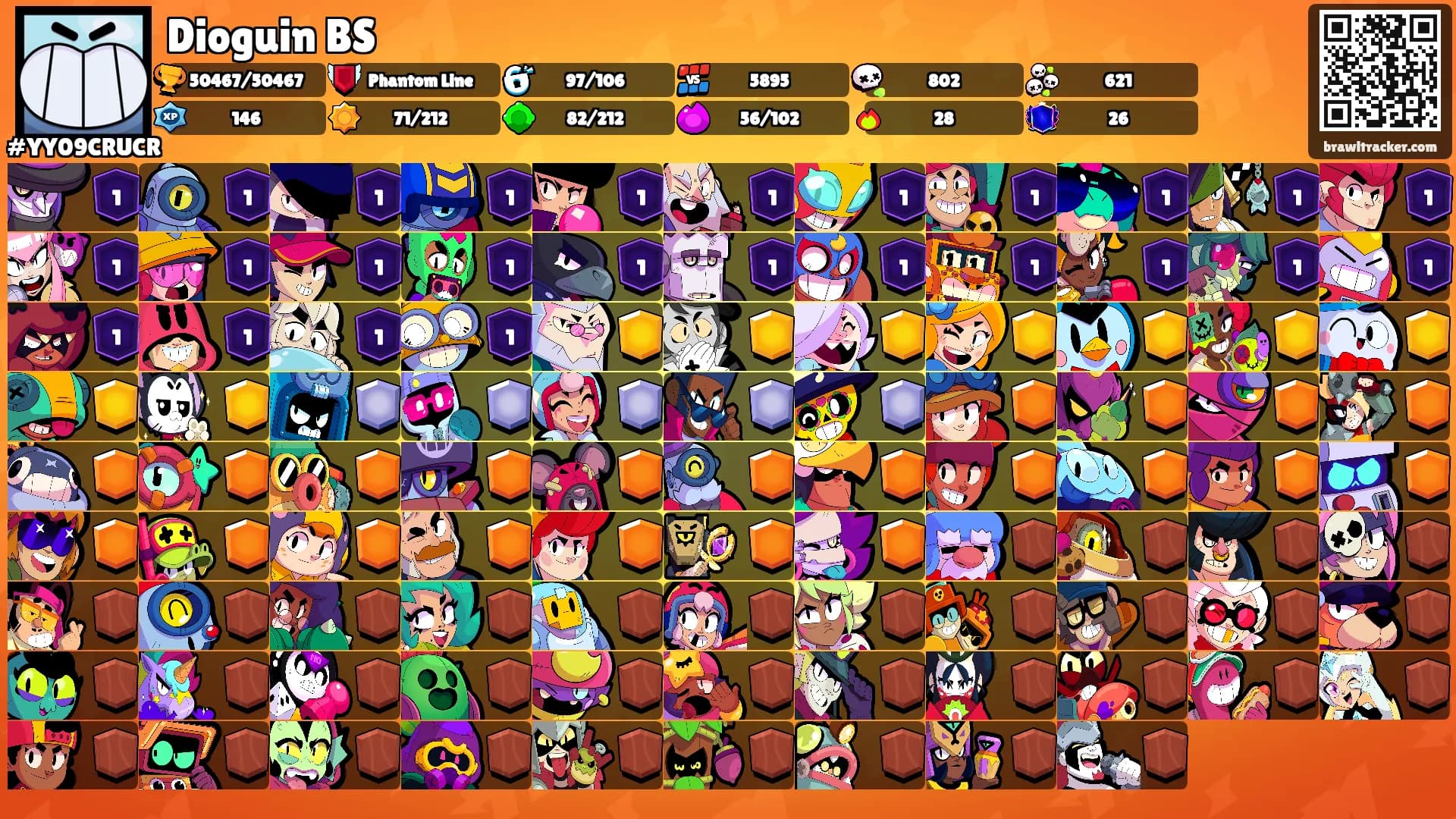 Dioguin BS's Ranks