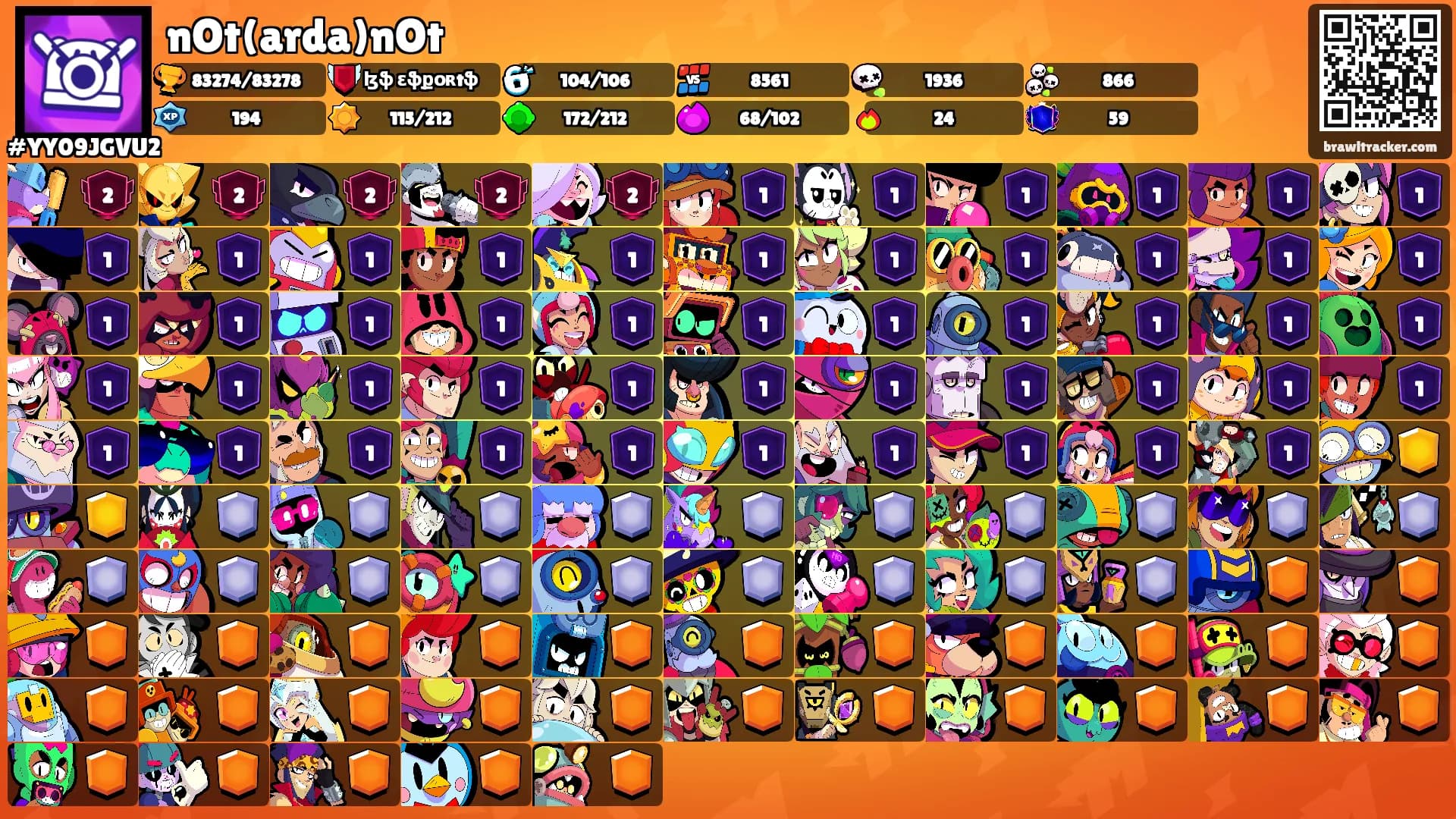 nOt(arda)nOt's Ranks