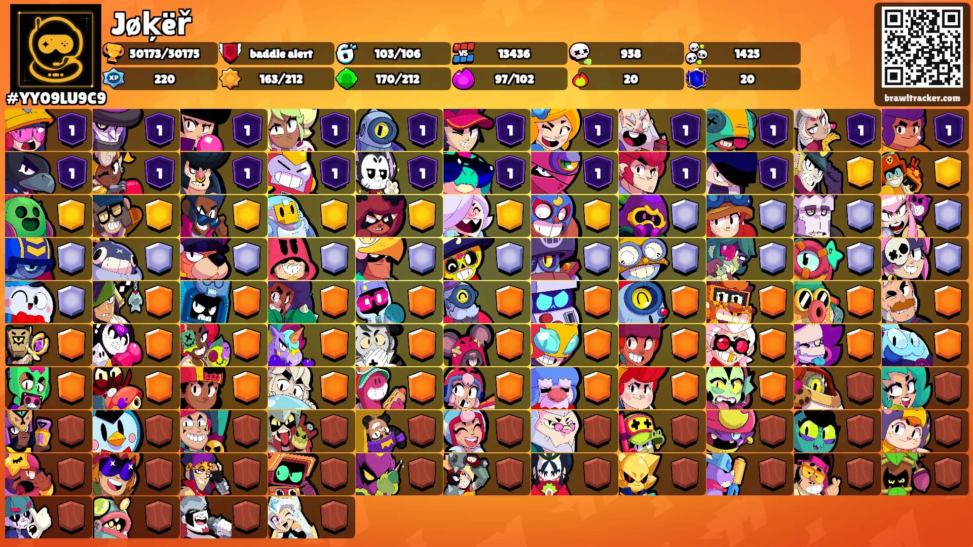 Jøķëř's Ranks
