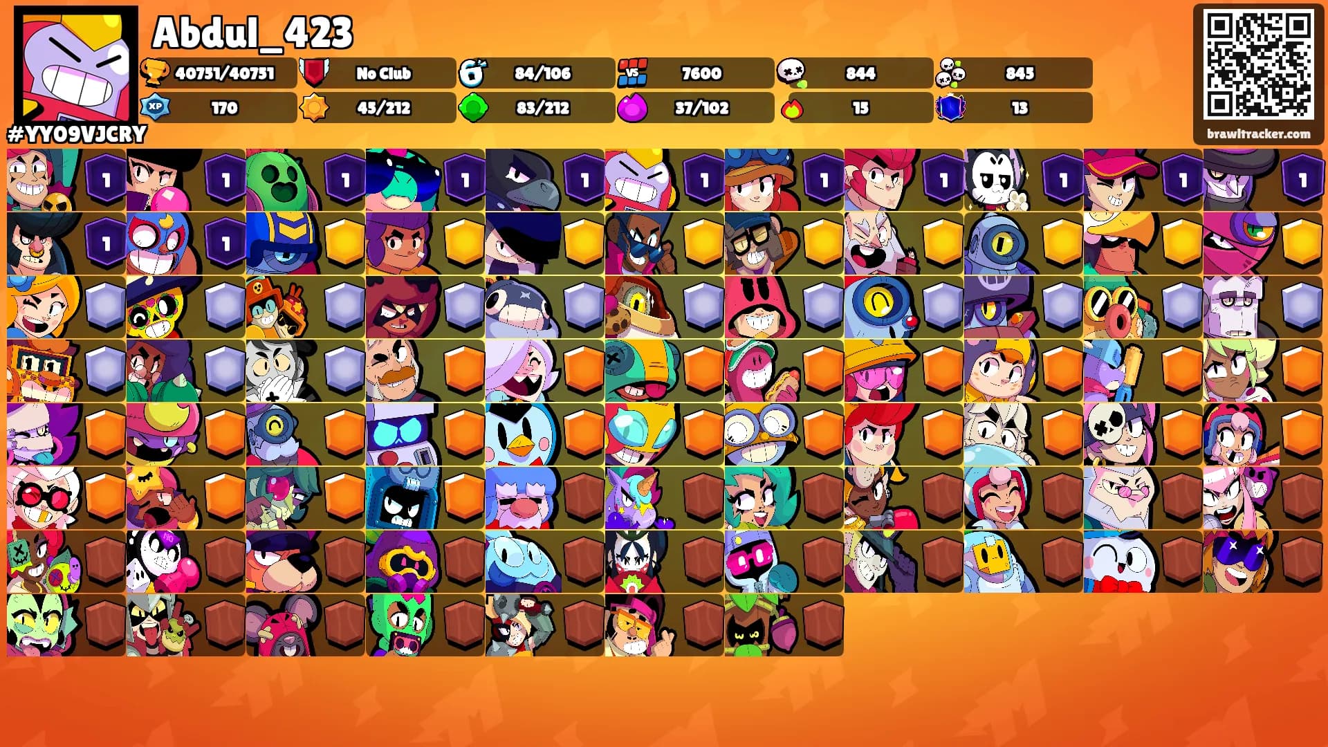 Abdul_423's Ranks