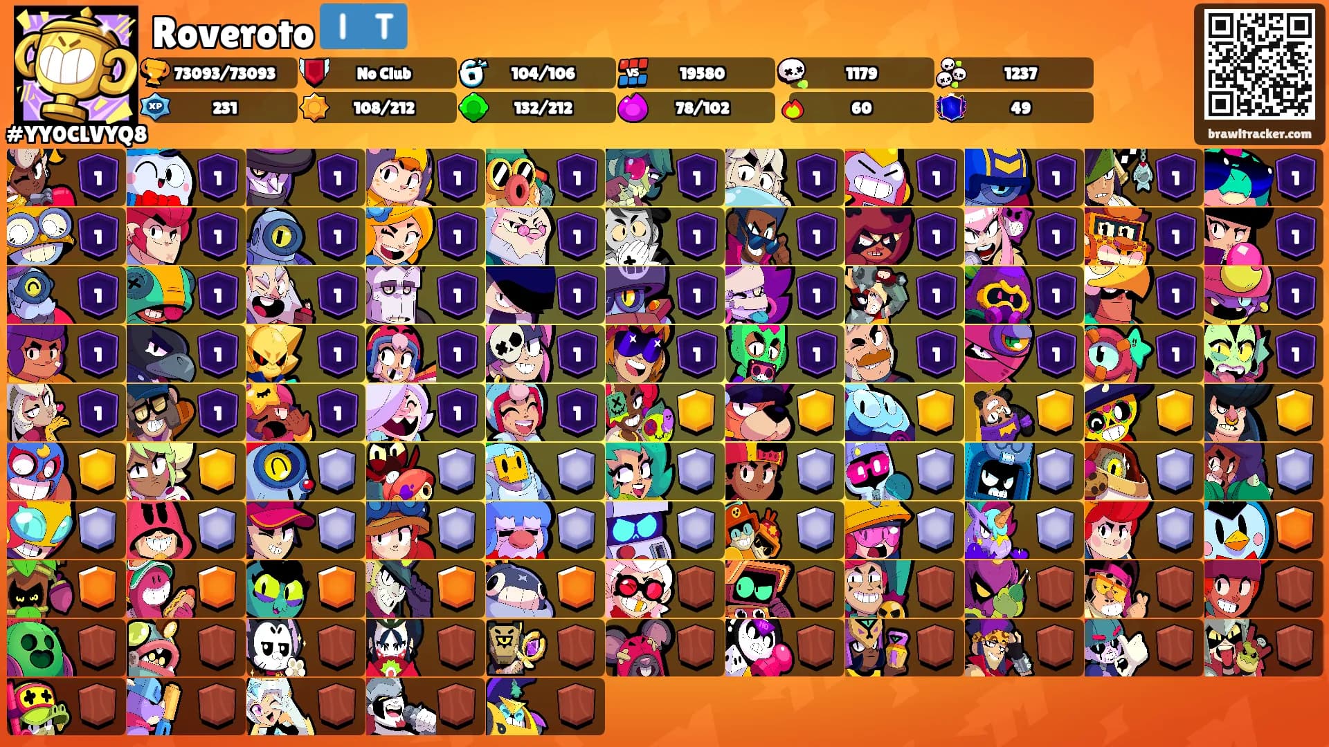 Roveroto 🇮🇹's Ranks