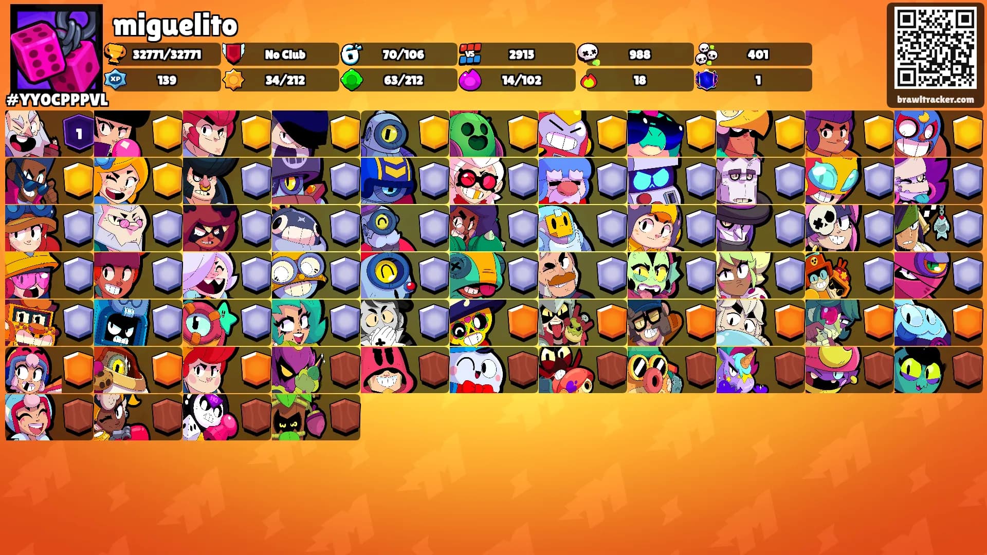 miguelito's Ranks