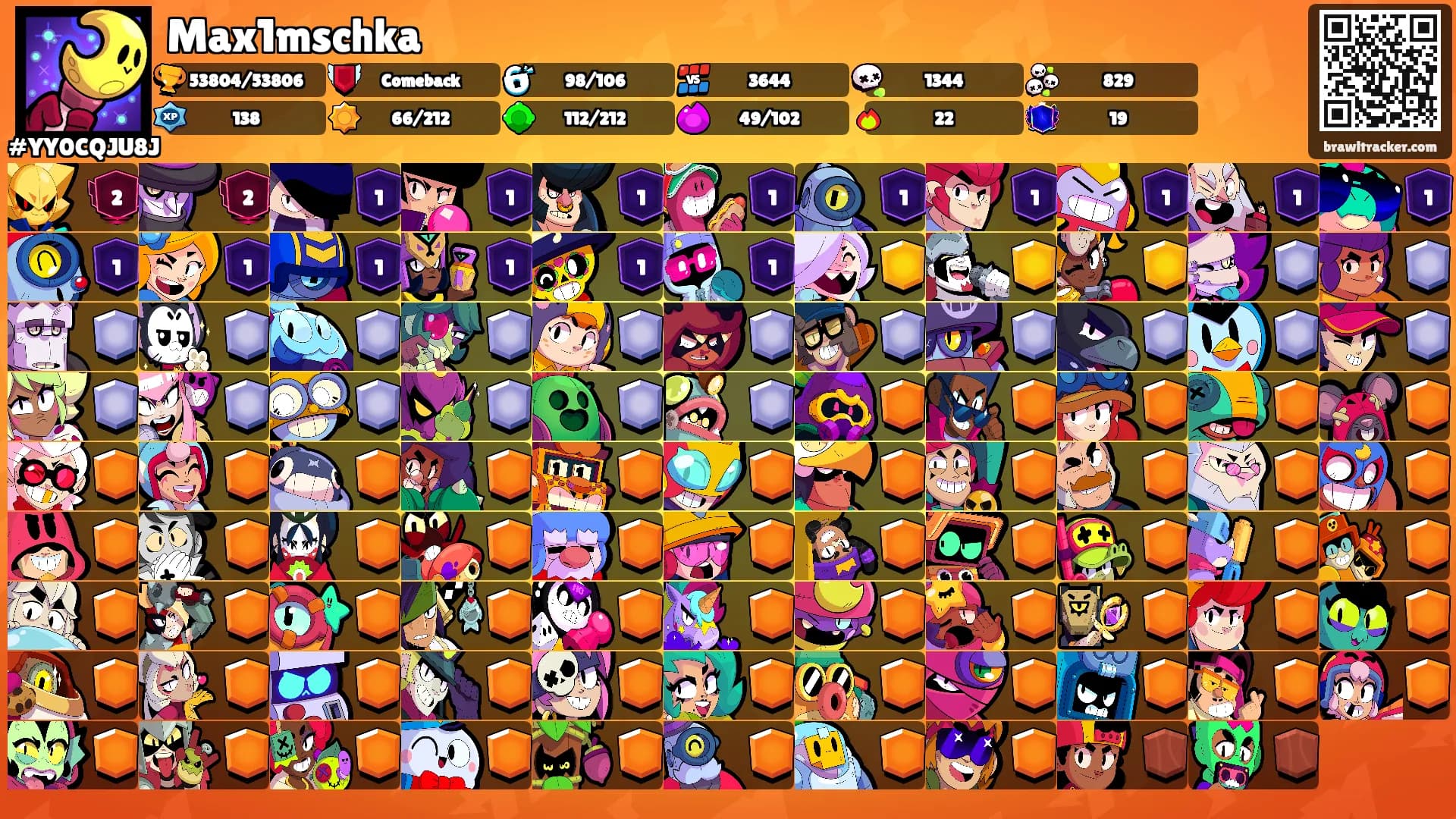 Max1mschka's Ranks