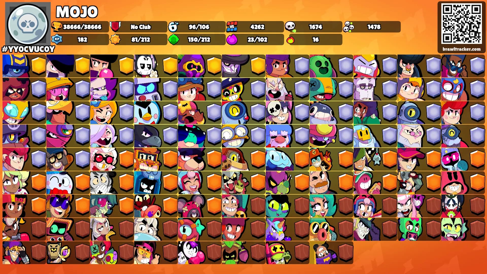 MOJO's Ranks