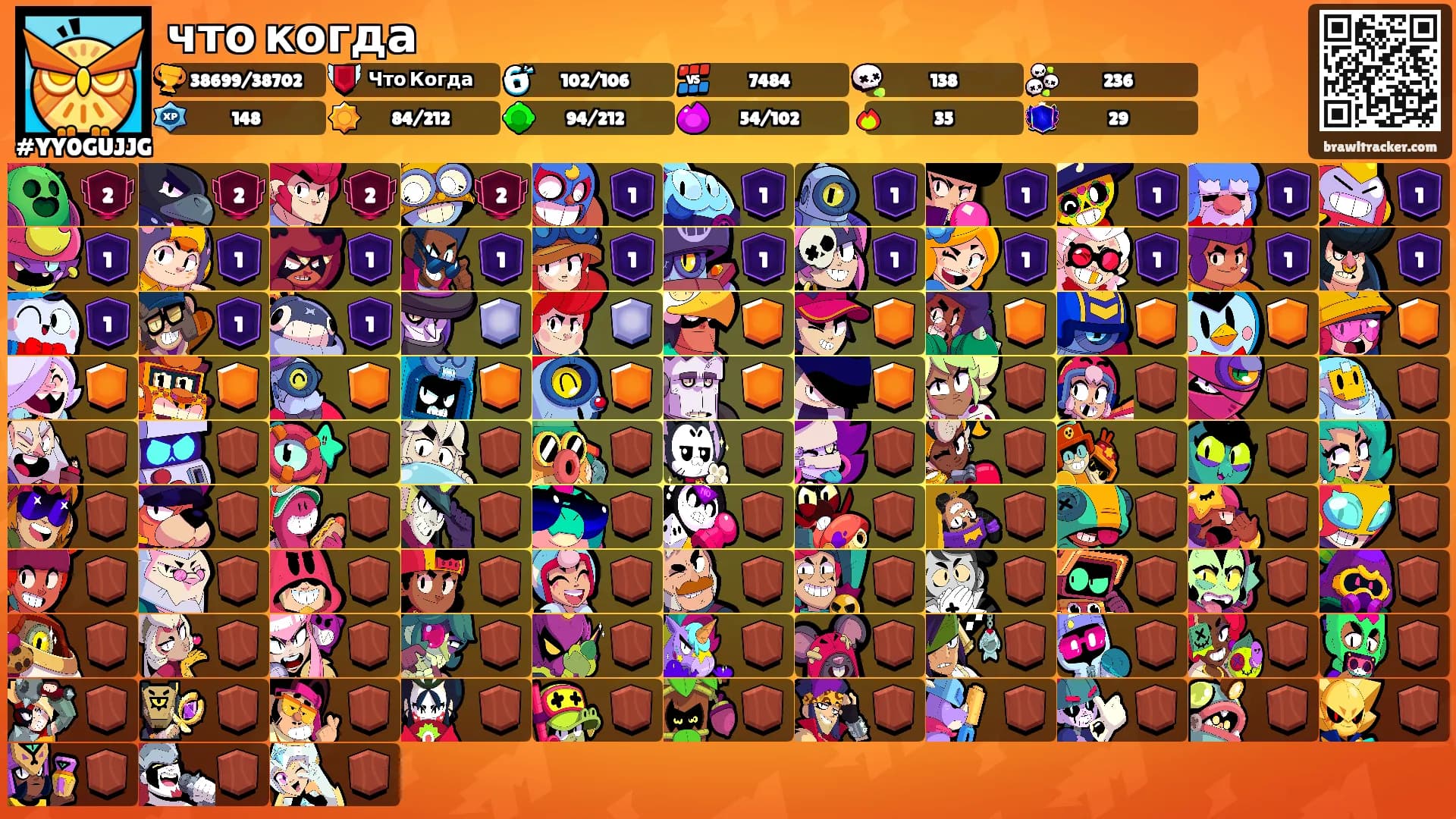 что когда's Ranks